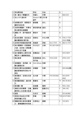 21 李怡閒思錄 李怡 天地 X
22 那一隻生了厚繭的手 何福仁 中華 848 2132
23 忠心 GPS 遊世界 Deanna X 曾
建平
天行者 X
24 抬頭看世界：智慧型手
機時代的反思
劉俊義 非凡 X
25 空想科學讀本：科學...