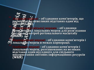 Залежновід
Залежновідвідстані
відстанівиділяють:
виділяють:
 Локальні мережіЛокальні мережі – об'єднання комп'ютерів, що– об'єднання комп'ютерів, що
розміщені на невеликих відстанях один відрозміщені на невеликих відстанях один від
одного (одного (LANLAN).).
 Регіональна (міська) мережаРегіональна (міська) мережа – об'єднання– об'єднання
комп'ютерів і локальних мереж для розв'язаннякомп'ютерів і локальних мереж для розв'язання
загальних потреб регіонального масштабузагальних потреб регіонального масштабу
(MAN)(MAN)..
 Корпоративні мережіКорпоративні мережі - об'єднання комп'ютерів і- об'єднання комп'ютерів і
локальних мереж в межах корпорації.локальних мереж в межах корпорації.
 Глобальні мережіГлобальні мережі - об'єднання комп'ютерів і- об'єднання комп'ютерів і
локальних мереж, розташованих на великихлокальних мереж, розташованих на великих
відстанях один від одного для спільноговідстанях один від одного для спільного
використання світових інформаційних ресурсіввикористання світових інформаційних ресурсів
((WANWAN))
 