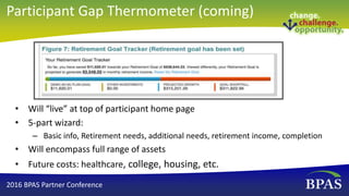 • Will “live” at top of participant home page
• 5-part wizard:
– Basic info, Retirement needs, additional needs, retirement income, completion
• Will encompass full range of assets
• Future costs: healthcare, college, housing, etc.
2016 BPAS Partner Conference
Participant Gap Thermometer (coming)
 