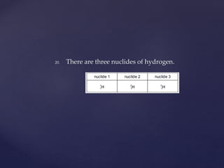 20. There are three nuclides of hydrogen.
 