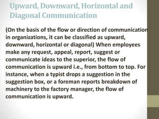 Upward, Downward, Horizontal and
Diagonal Communication
(On the basis of the flow or direction of communication
in organizations, it can be classified as upward,
downward, horizontal or diagonal) When employees
make any request, appeal, report, suggest or
communicate ideas to the superior, the flow of
communication is upward i.e., from bottom to top. For
instance, when a typist drops a suggestion in the
suggestion box, or a foreman reports breakdown of
machinery to the factory manager, the flow of
communication is upward.
 