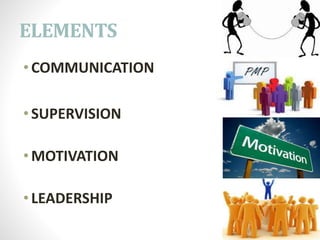 ELEMENTS
•COMMUNICATION
•SUPERVISION
•MOTIVATION
•LEADERSHIP
 