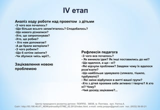 Центр природного розвитку дитини ПОІППО, 36038, м. Полтава, вул. Уютна,4,
Сайт: http://93.190.46.87/_NEW/pidrozdily/OTMZ_02.2012/index.html, e-mail: omtz.poippo@gmail.com тел. (0532) 56-95-21
ІV етап
Аналіз ходу роботи над проектом з дітьми
-З чого все почалось?
-Що більше всього запам'яталось? Сподобалось?
-Що нового дізналися?
-Хто, що запропонував?
-Хто, що робив?
- Хто нам допомагав?
-А де брали матеріали?
-З чого робили?
-Що б хотіли змінити?
-Чи збулися чиїсь мрії?..
Зацікавлення новою
проблемою
Рефлексія педагога
-З чого все почалось?
- Як виникла ідея? Як інші поставились до неї?
-Що вдалося, а що - ні?
-Які відчули проблеми? Завдяки чому їх вдалося
розв'язати?
-Що найбільше здивувало (злякало, тішило,
турбувало)?
- Які зміни відбулися в житті вашої групи?
-Хто з дітей проявив себе активно і творчо? А хто
ні? Чому?
-Чий досвід зацікавив?...
 