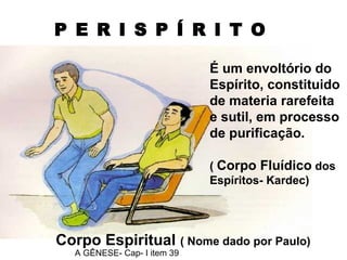 P E R I S P Í R I T O
Corpo Espiritual ( Nome dado por Paulo)
A GÊNESE- Cap- I item 39
É um envoltório do
Espírito, constituido
de materia rarefeita
e sutil, em processo
de purificação.
( Corpo Fluídico dos
Espíritos- Kardec)
 