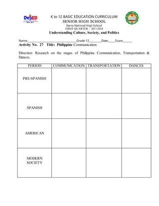 K to 12 BASIC EDUCATION CURRICULUM
SENIOR HIGH SCHOOL
Narra National High School
FIRST QUARTER – 2017-2018
Understanding Culture, Society, and Politics
Name:____________________________________Grade 12_________Date:_____Score_______
Activity No. 27 Title: Philippine Communication
Direction: Research on the stages of Philippine Communication, Transportation &
Dances.
PERIOD COMMUNICATION TRANSPORTATION DANCES
PRE-SPANISH
SPANISH
AMERICAN
MODERN
SOCIETY
 