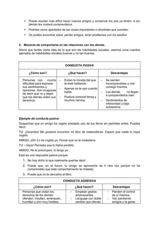  Puede resultar más difícil hacer nuevos amigos y conservar los que ya tenéis. A los
demás les costará comprenderos.
 Podríais veros apartados de las cosas importantes o divertidas que suceden
 Os podéis encontrar solos, perder amigos, tener problemas con los adultos.
2. Maneras de comportarse en las relaciones con los demás.
Ahora que tenéis cierta idea de lo que son las habilidades sociales, veamos unos cuantos
ejemplos de habilidades sociales buenas y no tan buenas.
CONDUCTA PASIVA
¿Cómo son? ¿Qué hacen? Desventajas
Personas con mucha
dificultad para expresar
sus sentimientos y
opiniones. Son incapaces
de decir que no y dejan
que los demás violen sus
derechos.
- Evitan la mirada del que
te está hablando.
- Apenas se le oye cuando
habla.
- Postura corporal tensa y
muchos nervios.
- Se sienten
incomprendidos y mal
consigo mismos.
- Los demás no llegan
a comprenderlos bien.
- Sentimientos de
inferioridad y baja
autoestima.
Ejemplo de conducta pasiva:
Sospechas que un amigo ha cogido prestado uno de tus libros sin pedírtelo antes. Puedes
decir:
TU: ¡Caramba! Me gustaría encontrar mi libro de matemáticas. Espero que nadie lo haya
cogido
AMIGO: ¡Oh! Lo he cogido yo. Pensé que no te molestaría.
TU: i Vaya! Pensaba que lo había perdido.
AMIGO: No te preocupes, lo tengo yo.
Esta es una respuesta pasiva porque:
1. No has dicho lo que realmente querías decir;
2. Puede que, en el futuro, tu amigo se aproveche de ti otra vez porque no ha
comprendido que este comportamiento te molesta;
3. Puede que no te devuelva el libro.
CONDUCTA AGRESIVA
¿Cómo son? ¿Qué hacen? Desventajas
Personas que violan los
derechos de los demás:
ofenden, insultan, amenazan,
humillan y son muy hostiles.
- Emplean gestos
amenazantes.
- Lenguaje con doble
sentido que ofende.
- Pierden el control
de sí mismos.
- Van perdiendo
amigos y la gente
 