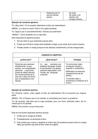 - Desprecio por lo
que los demás
opinan.
los evita.
- Se aíslan y se
sienten mal
consigo mismos.
Ejemplo de conducta agresiva:
TU: ¡Muy bien! i Te he cazado robándome el libro de matemáticas!
AMIGO: ¿Lo dices en serio? Sólo lo he cogido prestado.
TU: Seguro que sí (sarcásticamente) i Gracias por pedírmelo!
AMIGO: i Toma! Quédate con tu viejo libro.
Esta respuesta es agresiva porque:
1. No has dicho lo que realmente querías decir;
2. Puede que al final tu amigo esté enfadado contigo y que actúe de la misma manera;
3. Puedes perder un amigo porque le has atacado verbalmente y le has avergonzado.
CONDUCTA ASERTIVA
¿Cómo son? ¿Qué hacen? Ventajas
Personas que expresan
directamente. lo que
sienten, sus necesidades,
derechos y opiniones.
Antes de hablar piensan
las consecuencias de lo
que van a decir de forma
que no perjudique a los
demás.
Lo que expresan con
palabras (lenguaje verbal)
lo acompañan con gestos,
posturas adecuadas, tono,
mirada, etc. (lenguaje
corporal).
Te comunicas mejor,
consigues respeto y
mejoras tu autoestima.
Defiendes tus derechos
respetando los de los
demás.
Te sientes mejor y
aumentas la confianza en ti
mismo.
Ejemplo de conducta asertiva:
TU: Perdona, Leticia, ¿Has cogido mi libro de matemáticas? No lo encuentro por ninguna
parte.
AMIGA: i Oh, sí! Espero que no te moleste, lo necesitaba para hacer un problema.
TU: De acuerdo, está bien que lo cojas prestado, pero, por favor, pídemelo antes. Así no
creeré que lo he perdido.
AMIGA: De acuerdo, es que tenía prisa.
Esta es una buena respuesta asertiva porque:
1. Evitas que tu amiga se enfade;
2. Probablemente, te devolverá el libro;
3. Esto evitará que vuelva a repetirse el mismo tipo de problema porque ahora tu amiga
sabe que quieres que pida el libro antes de cogerlo.
 
