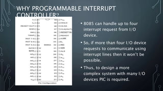 27. 8259 programmable interrupt controller | PPT