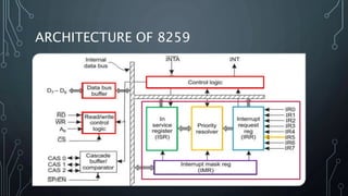 27. 8259 programmable interrupt controller | PPT