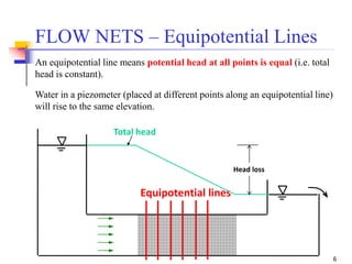 6
An equipotential line means potential head at all points is equal (i.e. total
head is constant).
Water in a piezometer (placed at different points along an equipotential line)
will rise to the same elevation.
Equipotential lines
Total head
Head loss
FLOW NETS – Equipotential Lines
 