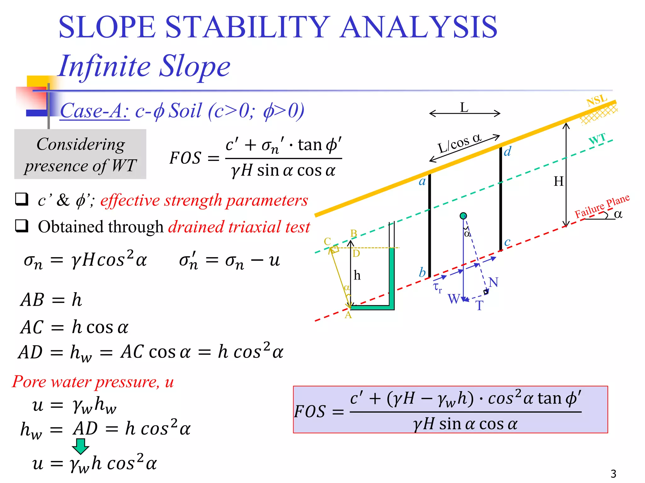 3
SLOPE STABILITY ANALYSIS
Infinite Slope
𝐹𝑂𝑆 =
𝑐′ + 𝜎 𝑛′ ∙ tan 𝜙′
𝛾𝐻 sin 𝛼 cos 𝛼
Case-A: c-f Soil (c>0; f>0)
 c’ & f’; effective strength parameters
 Obtained through drained triaxial test
𝜎 𝑛 = 𝜎 𝑛
′
=
𝐴𝐵 = ℎ
𝐴𝐶 =
L
H
h
a
W
a
b
c
d
T
N
a
tr
A
C
B
D
a
𝐴𝐷 = ℎ 𝑤 =
𝑢 =
ℎ 𝑤 =
𝑢 = 𝛾 𝑤ℎ 𝑐𝑜𝑠2 𝛼
𝐹𝑂𝑆 =
𝑐′ + (𝛾𝐻 − 𝛾 𝑤ℎ) ∙ 𝑐𝑜𝑠2 𝛼 tan 𝜙′
𝛾𝐻 sin 𝛼 cos 𝛼
𝛾𝐻𝑐𝑜𝑠2
𝛼 𝜎 𝑛 − 𝑢
ℎ cos 𝛼
𝐴𝐶 cos 𝛼 = ℎ 𝑐𝑜𝑠2 𝛼
𝛾 𝑤ℎ 𝑤
𝐴𝐷 = ℎ 𝑐𝑜𝑠2
𝛼
Pore water pressure, u
Considering
presence of WT
 