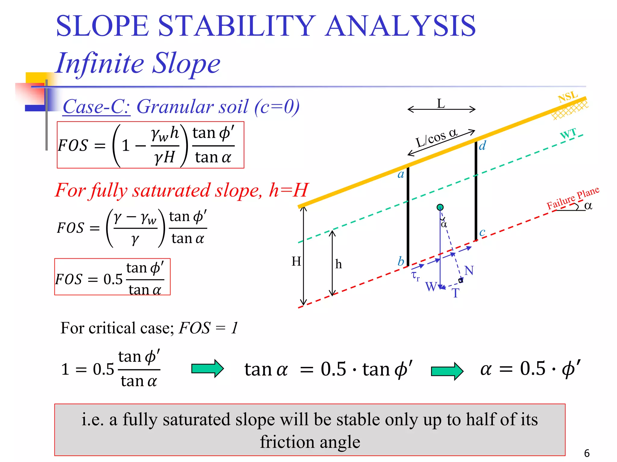 6
SLOPE STABILITY ANALYSIS
Infinite Slope
Case-C: Granular soil (c=0)
For fully saturated slope, h=H
𝐹𝑂𝑆 = 1 −
𝛾 𝑤ℎ
𝛾𝐻
tan 𝜙′
tan 𝛼
𝐹𝑂𝑆 =
𝛾 − 𝛾 𝑤
𝛾
tan 𝜙′
tan 𝛼
𝐹𝑂𝑆 = 0.5
tan 𝜙′
tan 𝛼
For critical case; FOS = 1
1 = 0.5
tan 𝜙′
tan 𝛼
tan 𝛼 = 0.5 ∙ tan 𝜙′
i.e. a fully saturated slope will be stable only up to half of its
friction angle
𝛼 = 0.5 ∙ 𝜙’
L
H h
a
W
a
b
c
d
T
N
a
tr
 
