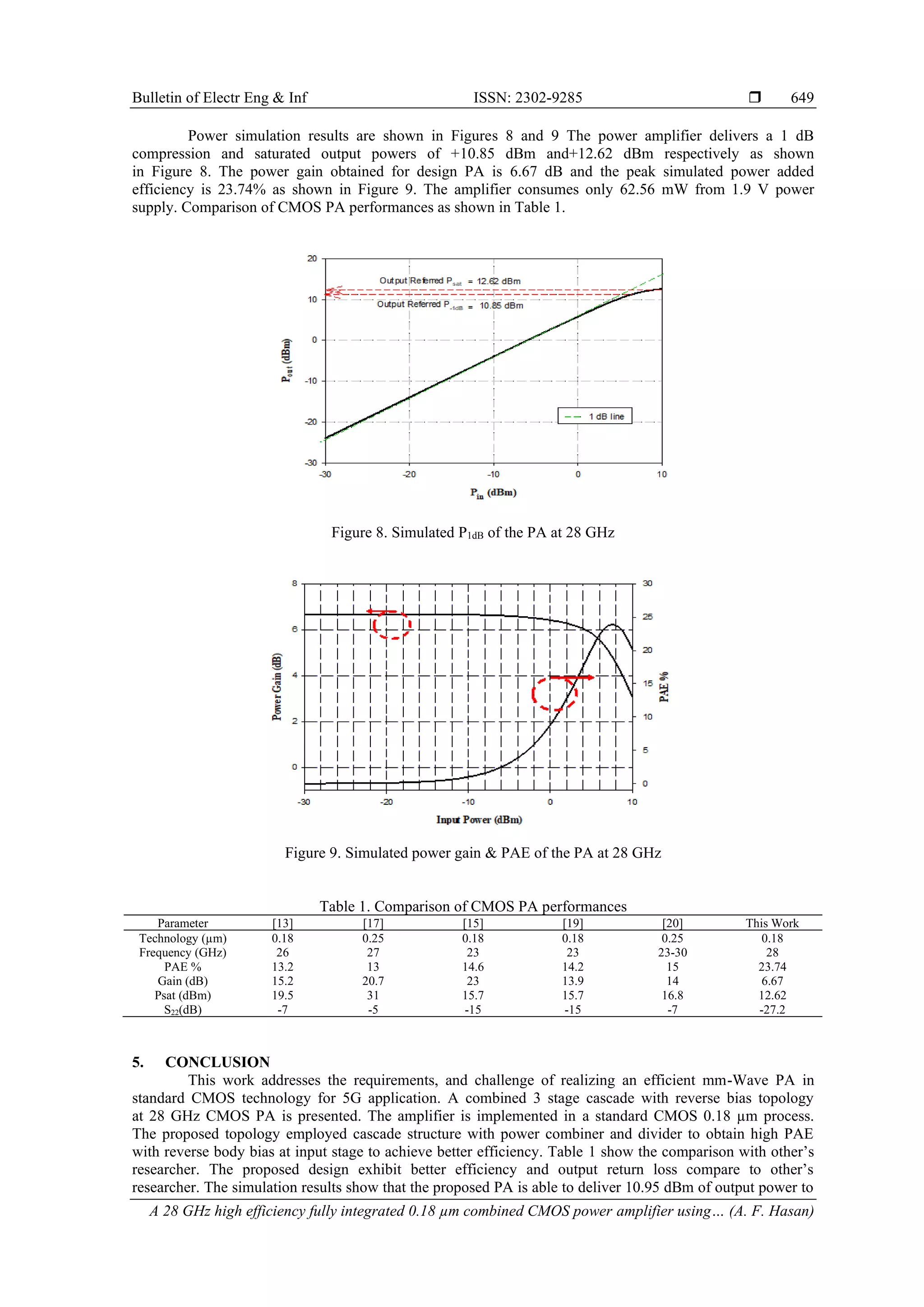 A 28 GHz high efficiency fully integrated 0.18 µm combined CMOS power ...