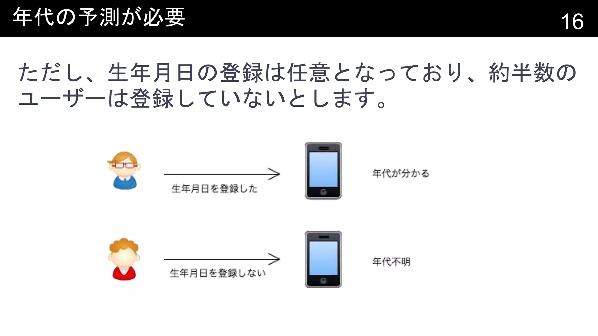 年代の予測が必要 16
ただし、生年月日の登録は任意となっており、約半数の
ユーザーは登録していないとします。
 