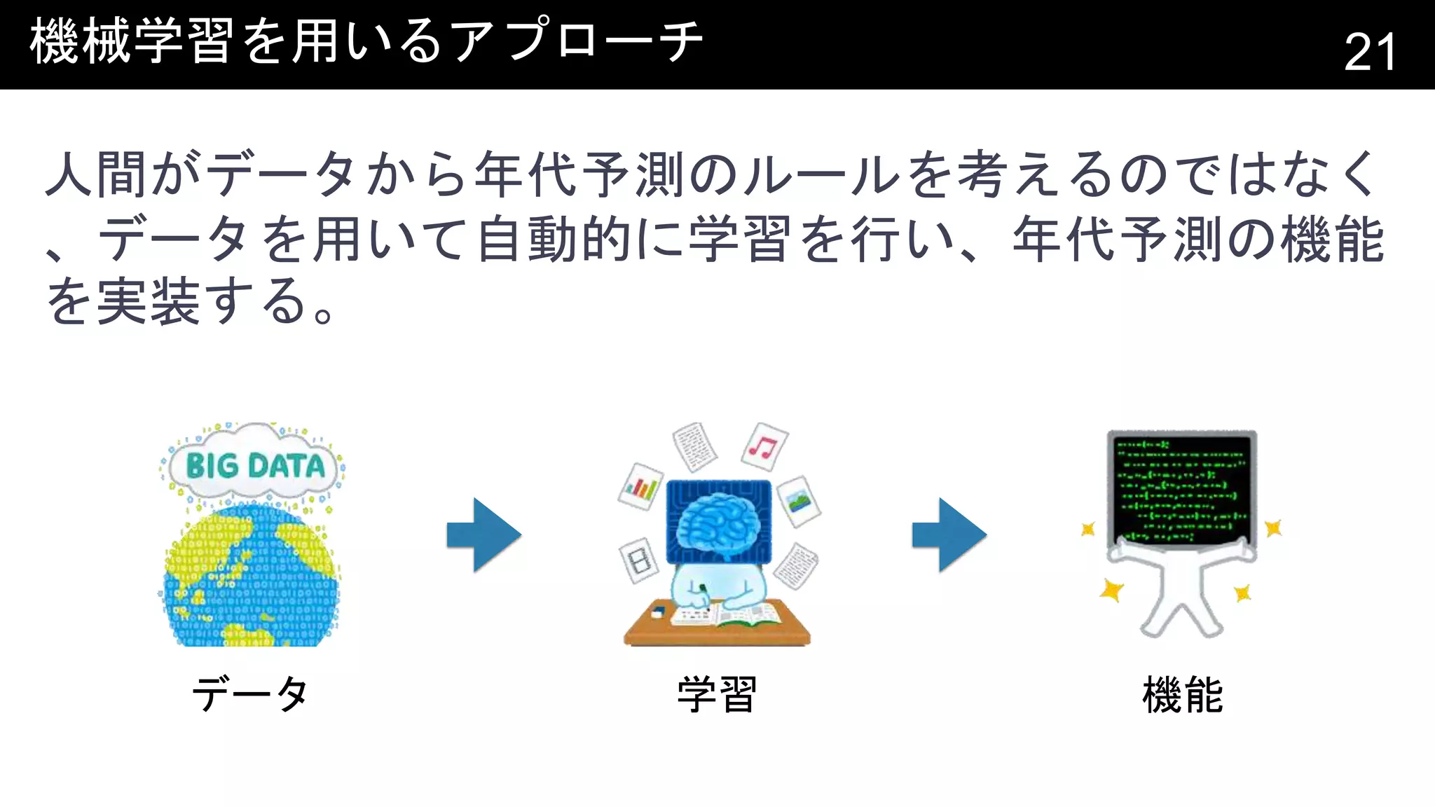 機械学習を用いるアプローチ 21
人間がデータから年代予測のルールを考えるのではなく
、データを用いて自動的に学習を行い、年代予測の機能
を実装する。
データ 学習 機能
 