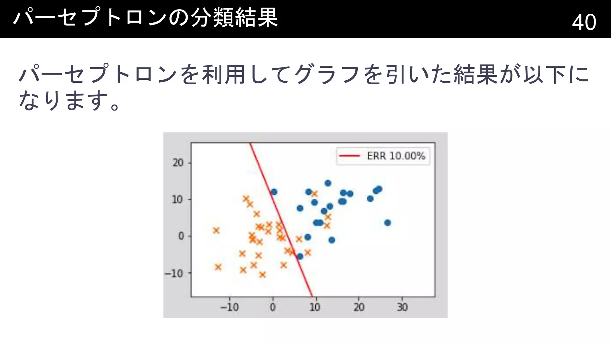 パーセプトロンの分類結果 40
パーセプトロンを利用してグラフを引いた結果が以下に
なります。
 