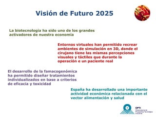 Visión de Futuro 2025

La biotecnología ha sido uno de los grandes
activadores de nuestra economía

                         Entornos virtuales han permitido recrear
                         ambientes de simulación en 3D, donde el
                         cirujano tiene las mismas percepciones
                         visuales y táctiles que durante la
                         operación e un paciente real

El desarrollo de la famacogenómica
ha permitido diseñar tratamientos
individualizados en base a criterios
de eficacia y toxicidad
                                España ha desarrollado una importante
                                actividad económica relacionada con el
                                vector alimentación y salud
 