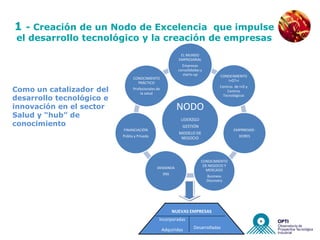 NUEVAS EMPRESAS


1 - Creación de un Nodo de Excelencia que impulse
 el desarrollo tecnológico y la creación de empresas
                                                             EL MUNDO
                                                            EMPRESARIAL
                                                              Empresas
                                                            consolidadas y
                                                              starts-up             CONOCIMIENTO
                                 CONOCIMIENTO
                                                                                       I+DT+i
                                   PRÁCTICO
Como un catalizador del
                                                                                    Centros de I+D y
                                 Profesionales de
                                                                                        Centros
                                     la salud
desarrollo tecnológico e
                                                                                      Tecnológicos


innovación en el sector                                    NODO
Salud y “hub” de                                             LIDERZGO
conocimiento                                                  GESTIÓN
                           FINANCIACIÓN                                                    EMPRRENDE-
                                                            MODELO DE
                           Públia y Privada                                                    DORES
                                                             NEGOCIO




                                                                         CONOCIMIENTO
                                                                          DE NEGOCIO Y
                                               DEMANDA
                                                                           MERCADO
                                                    SNS
                                                                             Business
                                                                             Discovery




                                                          NUEVAS EMPRESAS
                                                Incorporadas

                                                    Adquiridas       Desarrolladas
 