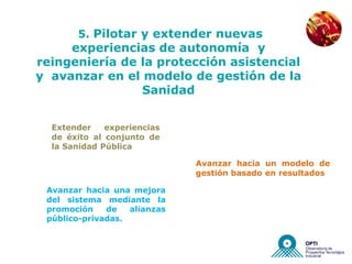 NUEVAS EMPRESAS



       5. Pilotar y extender nuevas
     experiencias de autonomía y
reingeniería de la protección asistencial
y avanzar en el modelo de gestión de la
                Sanidad


  Extender    experiencias
  de éxito al conjunto de
  la Sanidad Pública

                                   Avanzar hacia un modelo de
                                   gestión basado en resultados

 Avanzar hacia una mejora
 del sistema mediante la
 promoción    de   alianzas
 público-privadas.
 