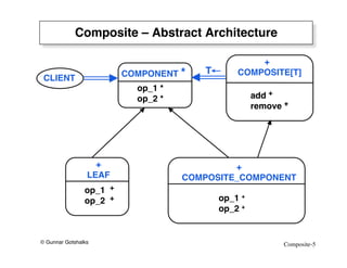 Structure-Composite Structure deign pattern model fact | PDF