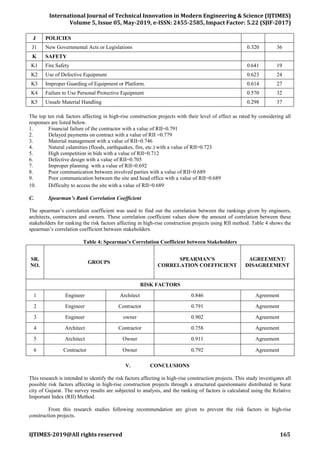 RISK MANAGEMENT IN HIGH RISE CONSTRUCTION PROJECTS IN SURAT CITY | PDF