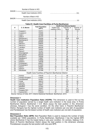 172
Number of Doctor in HCI
DHCIR = -----------------------------------------------
Health Care Institution (HCI) ………………………………………….. (iv)
Number of Bed in HCI
BHCIR = ---------------------------------------------
Health Care Institution (HCI) …………………………………………... (v)
Table 01: Health Care Facilities of Purba Bardhaman
# C. D. Blocks
Total Population
(2011)
Health Care Delivery System
Health Care
Institution (HCI)
Total No. of
Beds
Total No. of
Doctors
1 Ausgram-I 154751 8 136 14
2 Ausgram-II 150896 6 39 7
3 Galsi-I 187588 6 53 7
4 Galsi-II 147177 3 29 3
5 Bardhaman-I 530208 66 2558 509
6 Bardhaman-II 152939 5 16 4
7 Bhatar 263064 9 84 10
8 Memari-I 259876 9 125 10
9 Memari-II 150252 4 32 5
10 Jamalpur 266338 8 98 8
11 Raina-I 180952 8 51 6
12 Raina-II 151401 6 39 8
13 Khandaghosh 189336 4 29 4
14 Mongalkote 263240 6 81 10
15 Ketugram-I 165408 3 28 5
16 Ketugram-II 118567 3 25 3
17 Katwa-I 279099 13 293 37
18 Katwa-II 136708 3 25 4
19 Purbasthali-I 206977 4 44 4
20 Purbasthali-II 212355 5 37 5
21 Kalna-I 263667 24 451 24
22 Kalna-II 167335 5 40 7
23 Monteswar 237398 5 47 5
Health Care Facilities of Paschim Bardhaman District
1 Kanksa 178125 8 39 4
2 Faridpur-Durgapur 115924 3 27 4
3 Pandabeswar 161891 2 6 1
4 Ondal 186915 12 274 40
5 Jamuria 123176 5 93 20
6 Raniganj 106441 9 107 8
7 Barabani 127542 6 35 7
8 Salanpur 163057 7 517 52
9 Durgapur M.C. 566517 37 1688 315
10 Asansol M.C. 1152443 97 3647 479
Source: Census of India, 2011; District Statistical Handbook- Bardhaman, 2014
Dimension 1
Health Care Institution Population Ratio (HCIPR): This dimension is used to find out the
number of population served by a single health care institution in the study area. In Purba
Bardhaman District, Bardhaman I C.D. Block enjoys the best position in this dimension
whereas, Ketugram I has the worst condition. On the other hand, in Paschim Bardhaman
District, Raniganj has the highest number of health care institution per one lakh of population
and Pandabeswar has the lowest number of health care institution per one lakh of population.
Dimension 2
Bed Population Ratio (BPR): Bed Population Ratio is used to measure the number of beds
available per 10000 populations. In Purba Bardhaman, Bardhaman I has the highest BPR
where Bardhaman II has the lowest being in very poor condition. On contrary, Salanpur C.D.
Block of Paschim Bardhaman District enjoys the best position in this dimension whereas
Pandabeswar occupies the last position with very poor BPR.
 