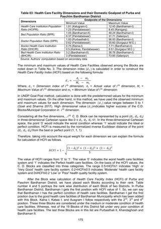 175
Table 03: Health Care Facility Dimensions and their Domestic Goalpost of Purba and
Paschim Bardhaman District
Dimensions
Goalposts of the Dimensions
Minimum Value Maximum Value
Health Care Institution Population
Ratio (HCIPR)
1.81 (Ketugram-I) 12.45 (Bardhaman-I)
1.23 (Pandabeswar) 8.45 (Raniganj)
Bed Population Ratio (BPR)
1.05 (Bardhaman-II) 48.24 (Bardhaman-I)
0.37 (Pandabeswar) 31.71 (Salanpur)
Doctor Population Ratio (DPR)
1.93 (Purbasthali-I) 96.00 (Bardhaman-I)
0.62 (Pandabeswar) 55.60 (Durgapur M.C.)
Doctor Health Care Institution
Ratio (DHCIR)
0.75 (Raina-I) 7.71 (Bardhaman-I)
0.5 (Kanksa, Pandabeswar) 8.51 (Durgapur M.C.)
Bed Health Care Institution Ratio
(BHCIR)
3.2 (Bardhaman-II) 38.76 (Bardhaman-I)
3 (Pandabeswar) 73.85 (Salanpur)
Source: Authors’ computation based on secondary data
The minimum and maximum values of Health Care Facilities observed among the Blocks are
noted down in Table No. 3. The dimension index (𝑑 𝑖 ) is calculated in order to construct the
Health Care Facility Index (HCFI) based on the following formula:
𝑑 𝑖 =
𝐴𝑖 − 𝑚𝑖
𝑀𝑖 − 𝑚𝑖
Where, 𝑑 𝑖 = Dimension index of 𝑖 𝑡ℎ
dimension, 𝐴𝑖 = Actual value of 𝑖 𝑡ℎ
dimension, 𝑀𝑖 =
Maximum Value of 𝑖 𝑡ℎ
dimension and 𝑚𝑖 = Minimum Value of 𝑖 𝑡ℎ
dimension.
In UNDP Goal Post method, calculation is done with the predetermined values for the minimum
and maximum values. On the other hand, in this method, we have used the observed minimum
and maximum values for each dimension. The dimension (𝑑 𝑖) value ranges between 0 to 1
(Goel and Sharma 2017). High dimensional value (𝑑 𝑖)indicates higher success of the C.D.
Blocks/Municipal Corporation in 𝑖 𝑡ℎ
dimension.
Considering all the five dimensions, , 𝑖 𝑡ℎ
C. D. Block can be represented by a point (d₁, d₂, d₃)
in three-dimensional Cartesian space like 0 ≤ d₁, d₂, d₃ ≤1. In the three-dimensional Cartesian
space, the point ‘0’ would indicate the worst condition whereas ‘1’ would indicate the ideal or
perfect condition. HCFI is measured by the normalized inverse Euclidean distance of the point
(d₁, d₂, d₃) from the best or perfect point (1, 1, 1).
Therefore, taking into account the equal weight for each dimension we can explain the formula
for calculation of HCFI as follows.
𝐻𝐶𝐹𝐼 = 1 − √
(1 − d1)2 + (1 − d2)2 + (1 − d3)²
5
The value of HCFI ranges from ‘0’ to ‘1’. The value ‘0’ indicates the worst health care facilities
system and ‘1’ indicates the Perfect health care facilities. On the basis of the HCFI values, the
C. D. Blocks are classified into three categories. The range 0.5<HCFI≤1 indicates ‘High’ or
‘Very Good’ health care facility system; 0.2<HCFI≤0.5 indicates ‘Moderate’ health care facility
system and 0≤HCFI≤0.2 ‘Low’ or ‘Poor’ health quality facility system.
After the Block wise calculation of Health Care Facility Index (HCFI) of Purba and
Paschim Bardhaman District, we have placed each Blocks according to their rank. Table
number 4 and 5 portrays the rank wise distribution of each Block of two Districts. In Purba
Bardhaman District, Bardhaman I gets the first position with HCFI value of 1. So, we can say
that Bardhaman I has the perfect condition of health care facilities. Bardhaman I get the first
position due to the good health care facilities of Bardhaman Municipality which has been added
with this Block. Kalna I, Katwa I, and Ausgram I follow respectively with the 2nd
, 3rd
and 4th
position. These three Blocks are considered under the medium or moderate condition of health
care facilities. Whereas, rest of the 19 Blocks of this District fall under very poor condition of
health care facilities. The last three Blocks are in this list are Purbasthali II, Khandaghosh and
Bardhaman II.
 