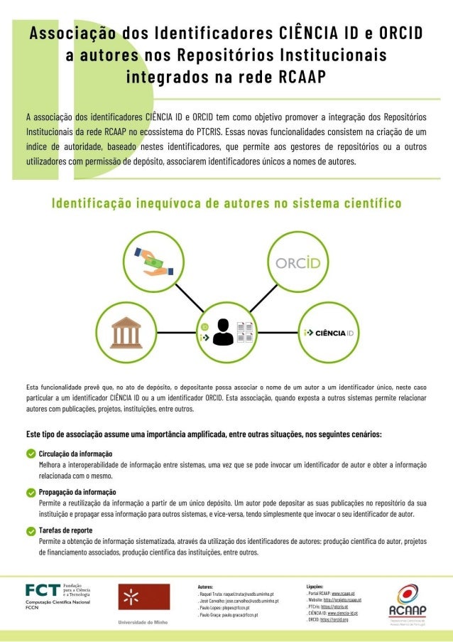 Associação dos Identificadores CIÊNCIA ID e ORCID a autores nos Repositórios Institucionais integrados no SARI do Projeto ...