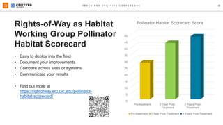 Enhancing ESG Through Biodiversity Management | PPTX