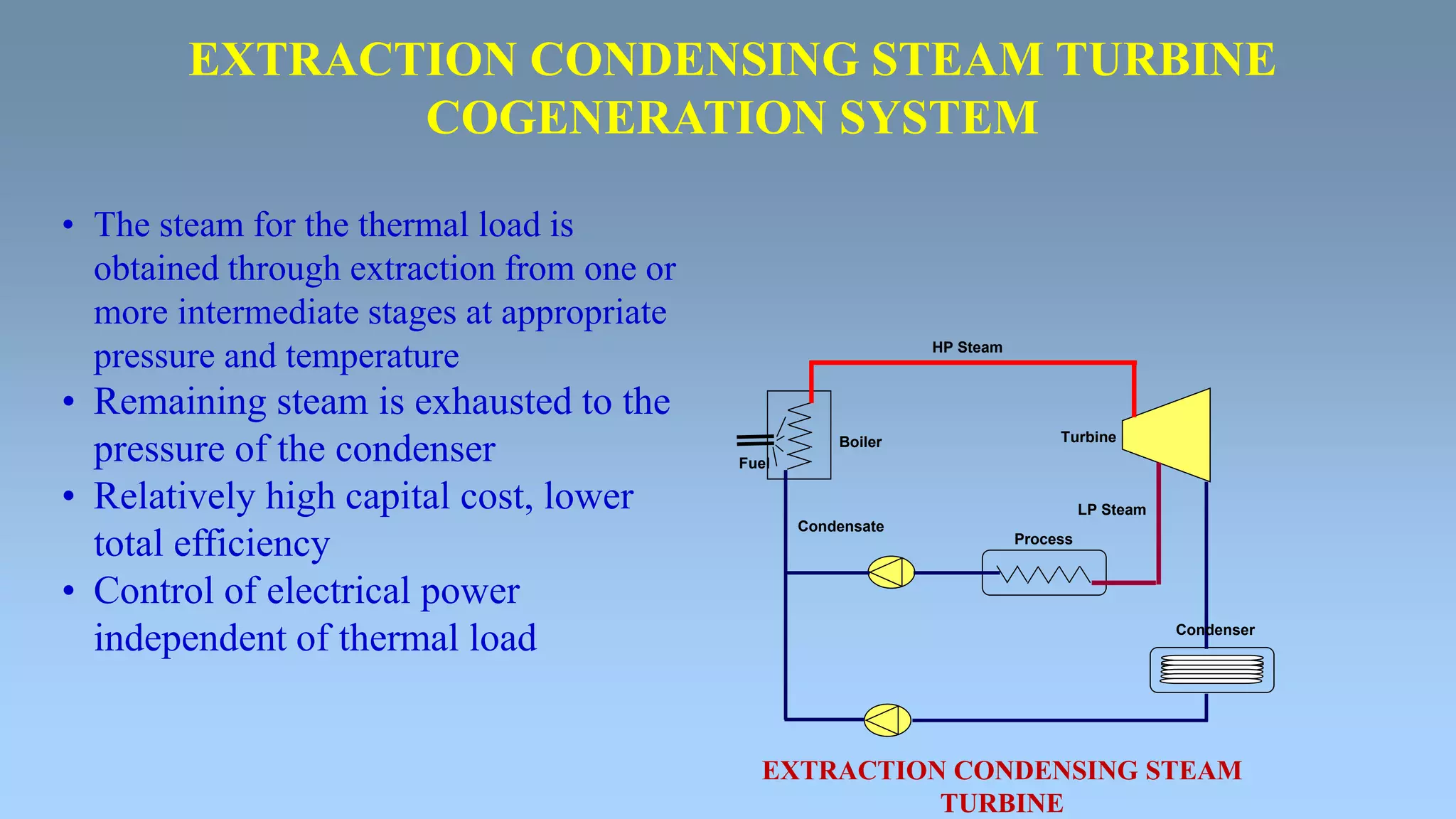 • The steam for the thermal load is
obtained through extraction from one or
more intermediate stages at appropriate
pressure and temperature
• Remaining steam is exhausted to the
pressure of the condenser
• Relatively high capital cost, lower
total efficiency
• Control of electrical power
independent of thermal load
EXTRACTION CONDENSING STEAM TURBINE
COGENERATION SYSTEM
Boiler Turbine
Process
HP Steam
LP Steam
Condensate
Condenser
Fuel
EXTRACTION CONDENSING STEAM
TURBINE
 