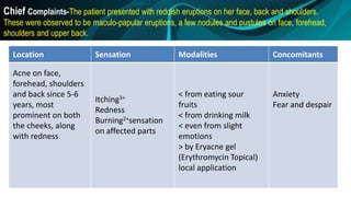 Case of Acne by KENT METHOD | PPTX