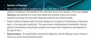 Case of Acne by KENT METHOD | PPTX