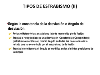•Según la constancia de la desviación o Angulo de
desviación:
✔ Forias o Heteroforias: estrabismo latente mantenido por la fusión
✔ Tropias o Hetrotropias: es una desviación Constantes o Concomitante
(estrabismo manifiesto): mismo ángulo en todas las posiciones de la
mirada que no se controla por el mecanismo de la fusión
✔ Tropias Intermitentes: el ángulo se modifica en las distintas posiciones de
la mirada
TIPOS DE ESTRABISMO (II)
 