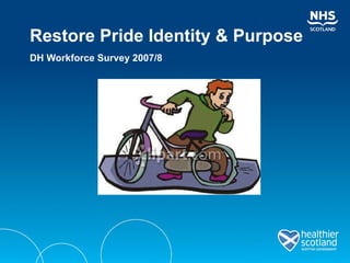Restore Pride Identity & Purpose  DH Workforce Survey 2007/8   