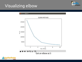 Visualizing elbow
Got an elbow at 5
 