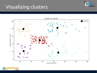 Visualizing clusters
 