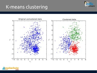 K-means clustering
 