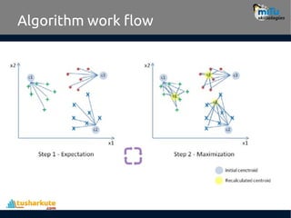 Algorithm work flow
 