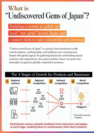 にっぽんの宝物 世界大会 2026 当日冊子_________________