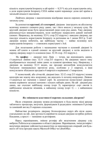 кількість користувачів Інтернету в цій країні — 8,33 % від усіх користувачів світу,
а доля користувачів Інтернету СІЛА майже вдвічі перевищує долю цієї країни в
загальній кількості населення.
Лінійчата діаграма з накопиченням відображає внесок окремих елементів у
загальну суму.
За допомогою кругової, або секторної, діаграми ілюструють як абсолютну
величину кожного елемента ряду даних, так і його внесок у загальну суму. На
круговій діаграмі може бути представлений лише один ряд даних. Таку діаграму
рекомендується використовувати, коли необхідно підкреслити деякий значний
елемент. Наприклад, на малюнку 32.9 ( стор.212 підручн.) наведено діаграму, що
ілюструє кількість користувачів Інтернету за регіонами на 1 липня 2013 р. З цієї
діаграми можна побачити, що найбільшу частку — майже половину всіх
користувачів Інтернету — становлять користувачі з Азії.
Для полегшення роботи з маленькими частками в основній діаграмі їх
можна об’єднати в єдиний елемент на круговій діаграмі, а потім виділити в
окрему діаграму поруч із основною (мал. 32.10 стор. 212 підручн.).
На графіку — діаграмі типу Лінія — точки, що відповідають даним,
з’єднуються лініями (мал. 32.11 стор.213 підручн.). На діаграмах такого типу
відображаються тенденції зміни даних за однакові проміжки часу. Наприклад, з
діаграми на малюнку 32.11 видно, що продажі автомобілів консультантом
Ткачуком зменшувалися протягом року, особливо у 2 кварталі, а інші
консультанти збільшили продажі в 4 кварталі в порівнянні з 3 кварталом.
У пелюстковій, або сітчастій, діаграмі (мал. 32.12 стор.213 підручн.) кожна
категорія має власну вісь координат, що виходить із початку координат. Лініями
з’єднуються всі значення з певної серії. За допомогою пелюсткової діаграми
можна порівняти загальні значення з кількох наборів даних. На цій діаграмі ряд
даних, що охоплює найбільшу площу (сорт 3), характеризує сорт овочів із
найбільшою кількістю вітамінів, а найменшу площу (сорт 1) — з найменшою
кількістю.
Як змінювати властивості окремих складових діаграми?
Після створення діаграму можна розміщувати в будь-якому місці аркуша
табличного процесора, вилучати, форматувати й редагувати: змінювати її розмір
та зовнішній вигляд її окремих складових.
Найчастіше розміщують діаграму безпосередньо поруч або після даних,
узагальнених на ній. Для зручності сприйняття складні діаграми потрібно робити
більшими, а прості — меншими за розмірами.
Перед переміщенням, зміною розміру або вилученням діаграму слід
вибрати. Робиться це клацанням в області діаграми. Переміщення, зміна розмірів і
вилучення діаграми здійснюється аналогічно до виконання цих операцій для будь-
якого об’єкта програм пакета Microsoft Office чи LibreOffice.
 