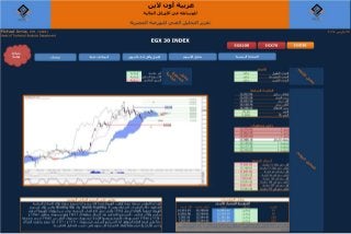 البورصة المصرية تقرير التحليل الفنى من شركة عربية اون لاين ليوم الاثنين 27-3-2017