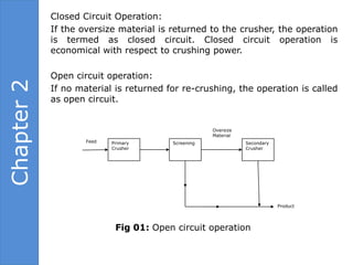 Closed Circuit Operation:
            If the oversize material is returned to the crusher, the operation
            is termed as closed circuit. Closed circuit operation is
            economical with respect to crushing power.

            Open circuit operation:
Chapter 2

            If no material is returned for re-crushing, the operation is called
            as open circuit.


                                                    Oversize
                                                    Material
                    Feed   Primary      Screening              Secondary
                           Crusher                             Crusher




                                                                           Product




                            Fig 01: Open circuit operation
 