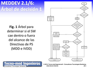 MEDDEV 2.1/6:
Árbol de decisión 1


   Fig. 1 Árbol para
  determinar si el SW
  cae dentro o fuera
   del alcance de las
    Directivas de PS
     (MDD e IVDD)



                        © 2012, Tecno-med Ingenieros® - Consultores Tecnologías Sanitarias
                            www.tecno-med.es                                          12
 