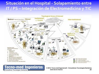 Situación en el Hospital - Solapamiento entre
IT / PS – Integración de Electromedicina y TIC



Caso particularmente difícil es el solapamiento entre SW
 “de uso General” / SW Médico




                            © 2012, Tecno-med Ingenieros® - Consultores Tecnologías Sanitarias
                                 www.tecno-med.es                                          3
 