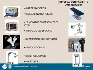 PRINCIPAL EQUIPAMIENTO
                                Area Quirurjica
• 8 RESPIRADORES

• 6 MESAS QUIRURGICAS


• 22 MONITORES DE CONTROL
VITAL

• 3 BRAZOS DE ESCOPIA


• 6 LAMPARAS QUIRURGICAS


• 4 ENDOSCOPIOS


• 3 MICROSCOPIOS

• 8 BISTURIS
 