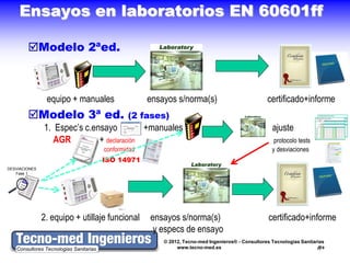 Ensayos en laboratorios EN 60601ff

        Modelo 2ªed.



                equipo + manuales               ensayos s/norma(s)                            certificado+informe
        Modelo 3ª ed.                    (2 fases)
               1. Espec’s c.ensayo          +manuales                                           ajuste
                  AGR         + declaración                                                      protocolo tests
                                  conformidad                                                   y desviaciones
                                 ISO 14971
DESVIACIONES
   Fase 1




               2. equipo + utillaje funcional   ensayos s/norma(s)                             certificado+informe
                                                 y especs de ensayo
                                                    © 2012, Tecno-med Ingenieros® - Consultores Tecnologías Sanitarias
                                                         www.tecno-med.es                                          9
 