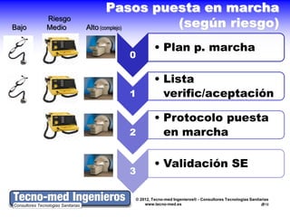 Pasos puesta en marcha
Bajo
       Riesgo
       Medio    Alto (complejo)  (según riesgo)
                                • Plan p. marcha
                      0

                                • Lista
                      1           verific/aceptación

                                • Protocolo puesta
                      2           en marcha

                                • Validación SE
                      3

                       © 2012, Tecno-med Ingenieros® - Consultores Tecnologías Sanitarias
                           www.tecno-med.es                                          12
 