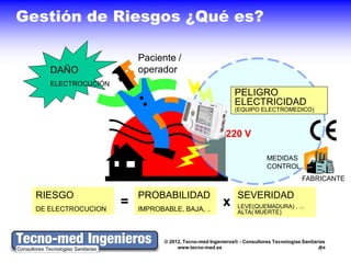 Gestión de Riesgos ¿Qué es?

                         Paciente /
     DAÑO                operador
     ELECTROCUCIÓN
                                                            PELIGRO
                                                            ELECTRICIDAD
                                                            (EQUIPO ELECTROMEDICO)



                                                         220 V

                                                                          MEDIDAS
                                                                          CONTROL
                                                                                        FABRICANTE

  RIESGO                 PROBABILIDAD                         SEVERIDAD
  DE ELECTROCUCION
                     =   IMPROBABLE, BAJA, ..
                                                        x     LEVE(QUEMADURA) , ...
                                                              ALTA( MUERTE)




                                © 2012, Tecno-med Ingenieros® - Consultores Tecnologías Sanitarias
                                     www.tecno-med.es                                          6
 