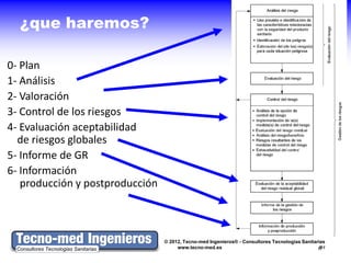 ¿que haremos?

0- Plan
1- Análisis
2- Valoración
3- Control de los riesgos
4- Evaluación aceptabilidad
  de riesgos globales
5- Informe de GR
6- Información
   producción y postproducción



                                 © 2012, Tecno-med Ingenieros® - Consultores Tecnologías Sanitarias
                                      www.tecno-med.es                                          7
 