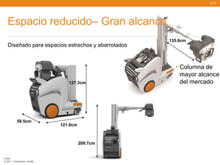 p.13




   Espacio reducido– Gran alcance
                                                    135.6cm
   Diseñado para espacios estrechos y abarrotados



                                                      • Columna de
                                                        mayor alcance
                               127.3cm                  del mercado




          58.5cm
                            121.9cm



                                      209.7cm


Public
© 2011, Carestream Health
 
